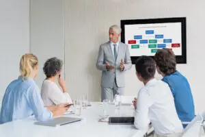 Strategy implementation and review