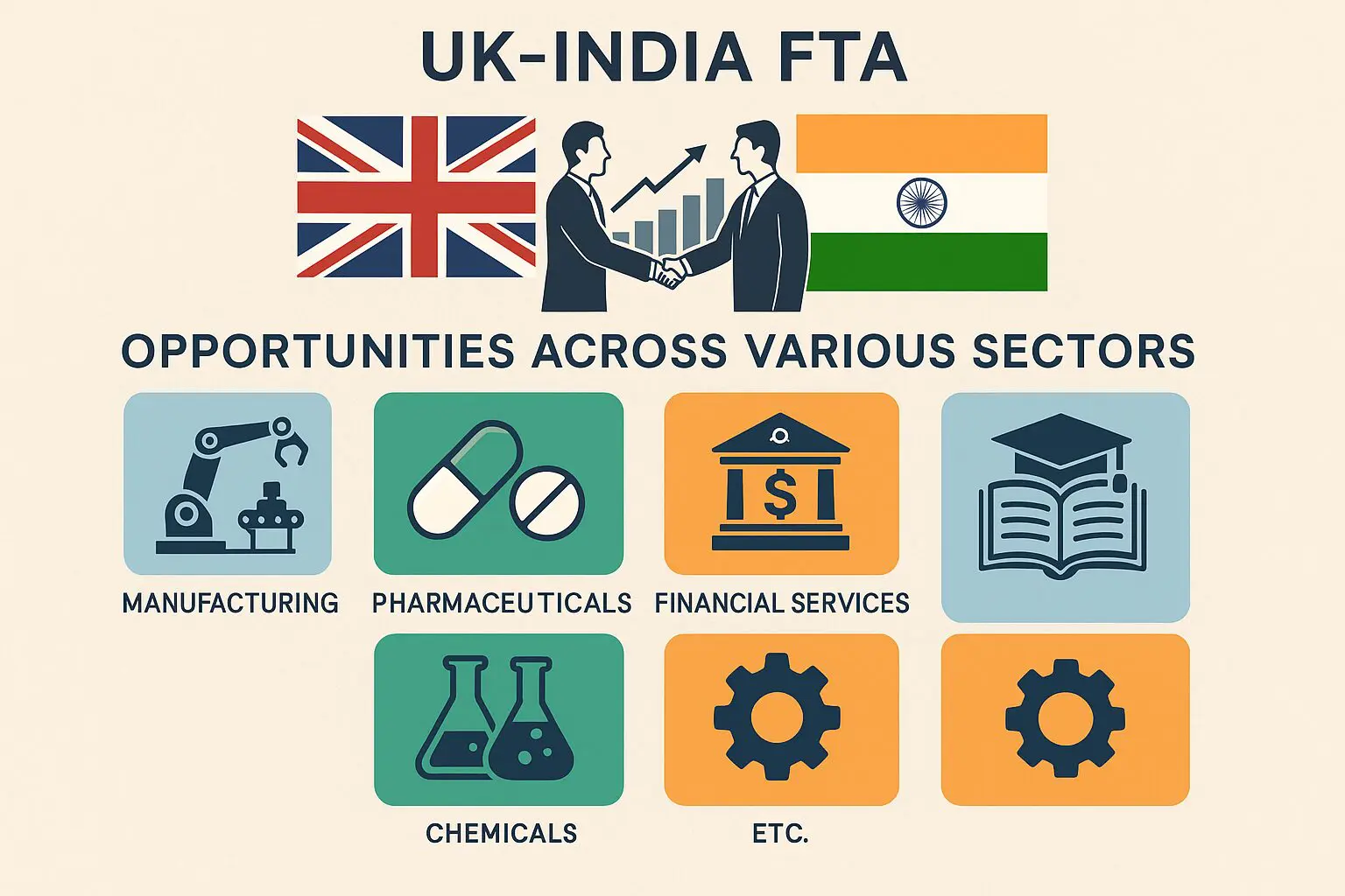 UK - India FTA - Sectoral Opportunities